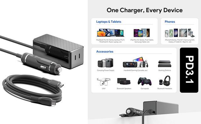 140W DC Car Charger with 2 USB C ports for Macbook AI Gaming laptop DJI drone smartphone tablet bluetooth speaker