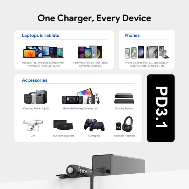 PD140W USB C DC Adapter Car Charger