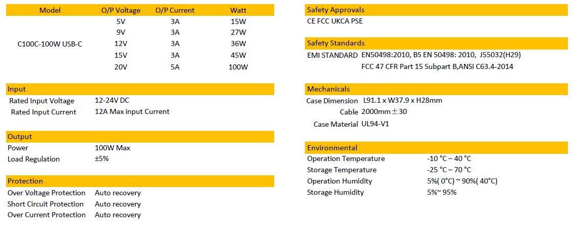 C100C-100W USB-C